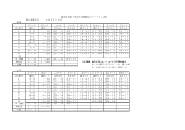 個人戦進行表 10月5日（金） 第56回岩手県高等学校新人ソフトテニス大会