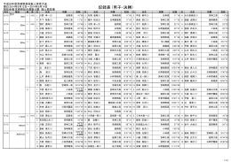 記録表 (男子・決勝)