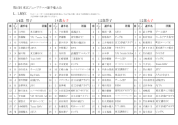 LLリスト - 東京都テニス協会