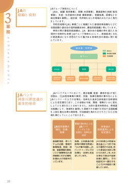 JAの 組織と役割 JAバンク 神奈川県信連の 基本的