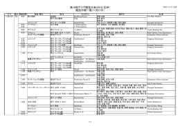 第16回アジア競技大会(2010/広州) 競技日程一覧(11月21日)