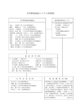 木竹酢液認証システム体制図
