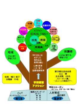 MIYATAKE SCHOOL FAMILY 「学校経営の木」