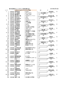 第34回東京ジュニアテニス選手権大会 14才以下女子シングルス予選