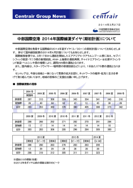 2014年国際線夏ダイヤ（期初計画）[PDF:352KB]