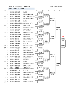 第34回 東京ジュニアテニス選手権大会 1 1 3122528 武藤洸希 ( J.S.S