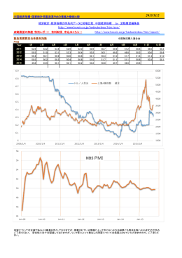 中国経済指標・製造業PMI(購買担当者景況指数）の推移と株価比較