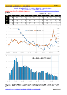 中国経済指標・鉱工業生産伸び率の推移と株価比較