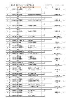 第35回 東京ジュニアテニス選手権大会 18才以下女子シングルス予選