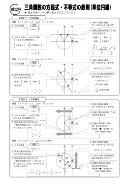 三角関数の方程式・不等式の鉄則(単位円編)