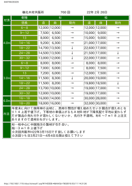 嶺北木材共販所 760 回 22年 2月 26日 材長 樹種 杉 桧 径級 直 曲 動向