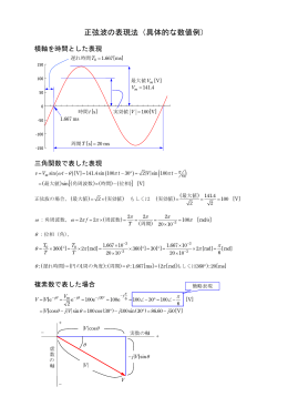 正弦波の表現法（具体的な数値例）