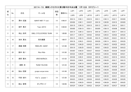 2014−15 湘南シクロクロス第3戦中井中央公園 1月12日 カテゴリー1