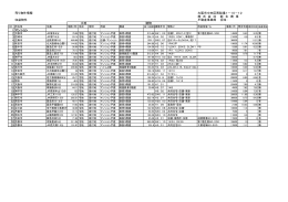 売り物件情報 大阪市中央区南船場1－10－12 株 式 会 社 新 生 商 事