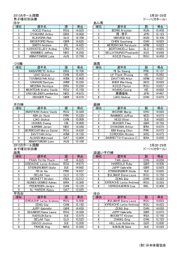 2013カタール国際 3月28-29日 男子種目別決勝 ドーハ