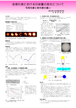 1.金環日食における日射量の変化について