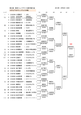 第34回 東京ジュニアテニス選手権大会 18才以下女子シングルス本戦 1