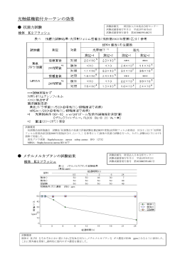 光触媒機能付カーテン 抗菌力試験結果【PDF】