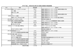 NPO「良心、市民の会」東日本大震災支援金の使途詳細