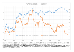 ドル円相場と実効為替レート指数の推移