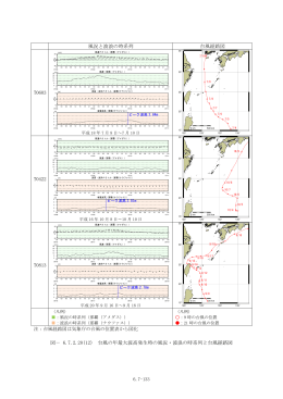 風況と波浪の時系列 台風経路図 T0603 T0422 T0813 図－ 6.7.2.20