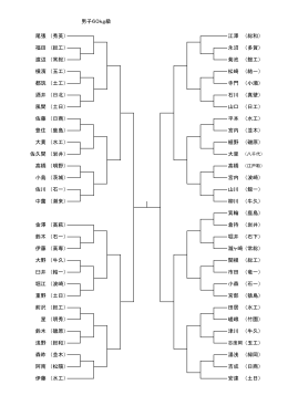 男子60kg級 （日商） （土日） 森昨 （並木） 阿南 （水工） 嵯峨 （竹園） 津川