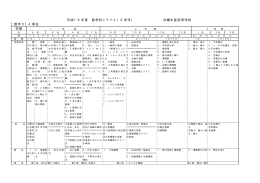 平成16年度 数学科シラバス（2学年） 沖縄水産高等学校 【数学Ⅱ】4