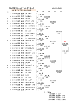 第32回東京ジュニアテニス選手権大会 12才女子以下シングルス本戦