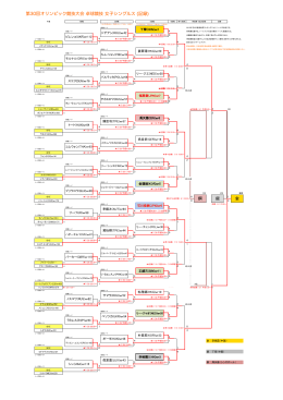 第30回オリンピック競技大会 卓球競技 女子シングルス