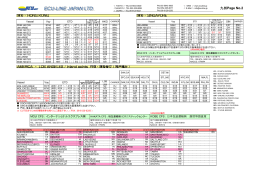九州Page No.2 - Ecu-Line