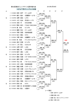 第32回東京ジュニアテニス選手権大会 14才以下
