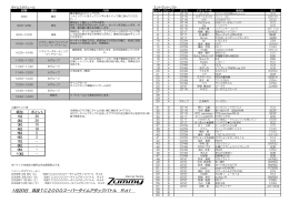 1月20日 筑波TC2000スーパータイムアタックバトル Rd1