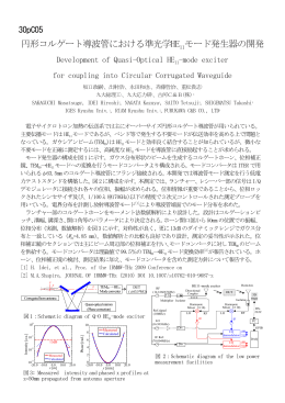 円形コルゲート導波管における準光学HE11 モード発生器の開発