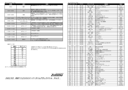3月23日 筑波TC2000スーパータイムアタックバトル Rd3