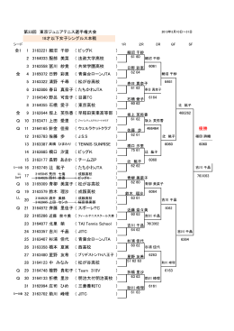 第33回 東京ジュニアテニス選手権大会 第33回