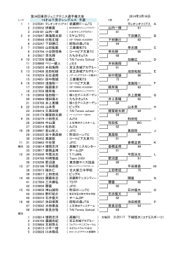 第34回東京ジュニアテニス選手権大会 1R F 1 1