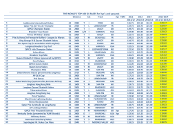 THE WORLD`S TOP 100 G1 RACES for 3yo`s and upwards
