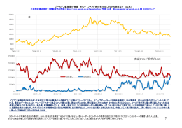 金 商品ファンド系ポジション