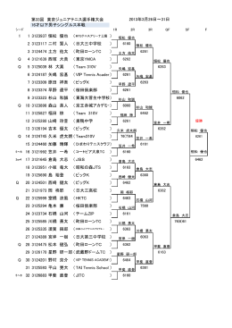 第33回 東京ジュニアテニス選手権大会 2013年3月26日～31日 第33回