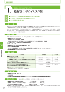 受託サービスカタログ 2012-2013