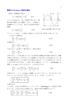 シュレディンガーの波動方程式