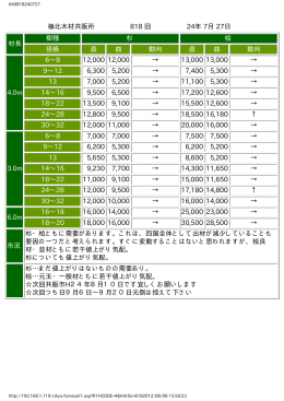 嶺北木材共販所 818 回 24年 7月 27日 材長 樹種 杉 桧 径級 直 曲 動向