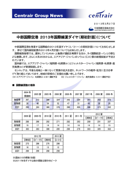 2013年国際線夏ダイヤ（期初計画）[PDF:354KB]