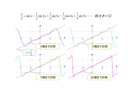 Fourier級数のイメージ