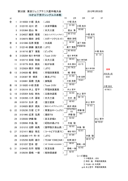 第32回 東京ジュニアテニス選手権大会 18才以下男子シングルス本戦