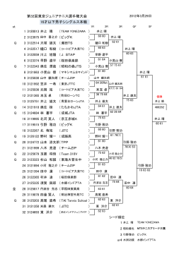 第32回東京ジュニアテニス選手権大会 16才以下男子シングルス本戦