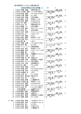 第32回東京ジュニアテニス選手権大会 12才以下