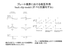 プレート境界における相互作用 back slip model (すべり欠損モデル)