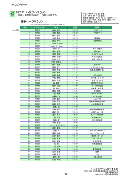 1位～1694位 - いびがわマラソン