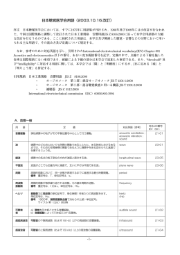 日本聴覚医学会用語（2003.10.16.改訂）